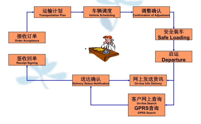 吴江震泽直达富源物流公司,震泽到富源物流专线