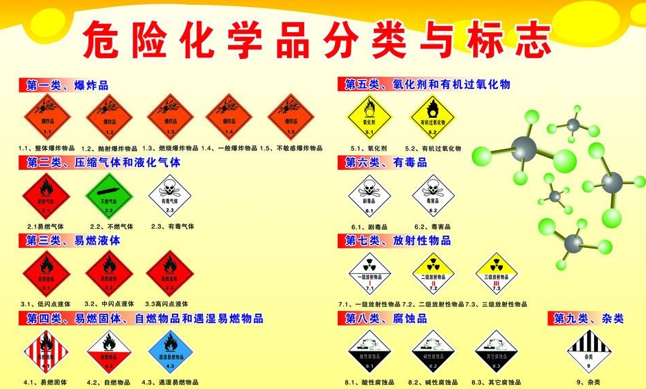 上海到富源危险品运输